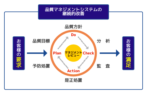 品質方針